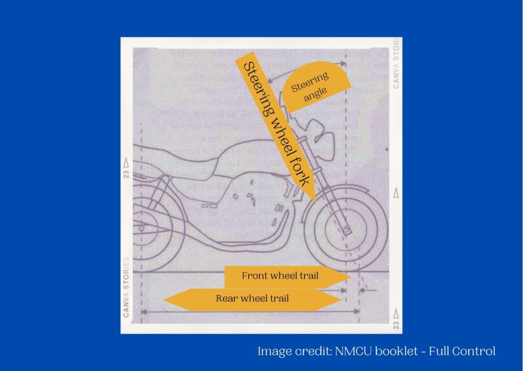 The angle of handlebar forks to the centre of the wheels creates trail.
